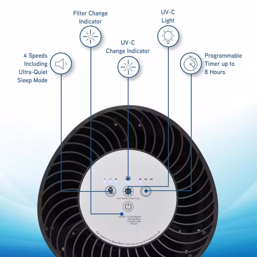 GermGuardian 13.5 in. 4-in-1 True HEPA Air Purifier System with UV Sanitizer and Odor Reduction