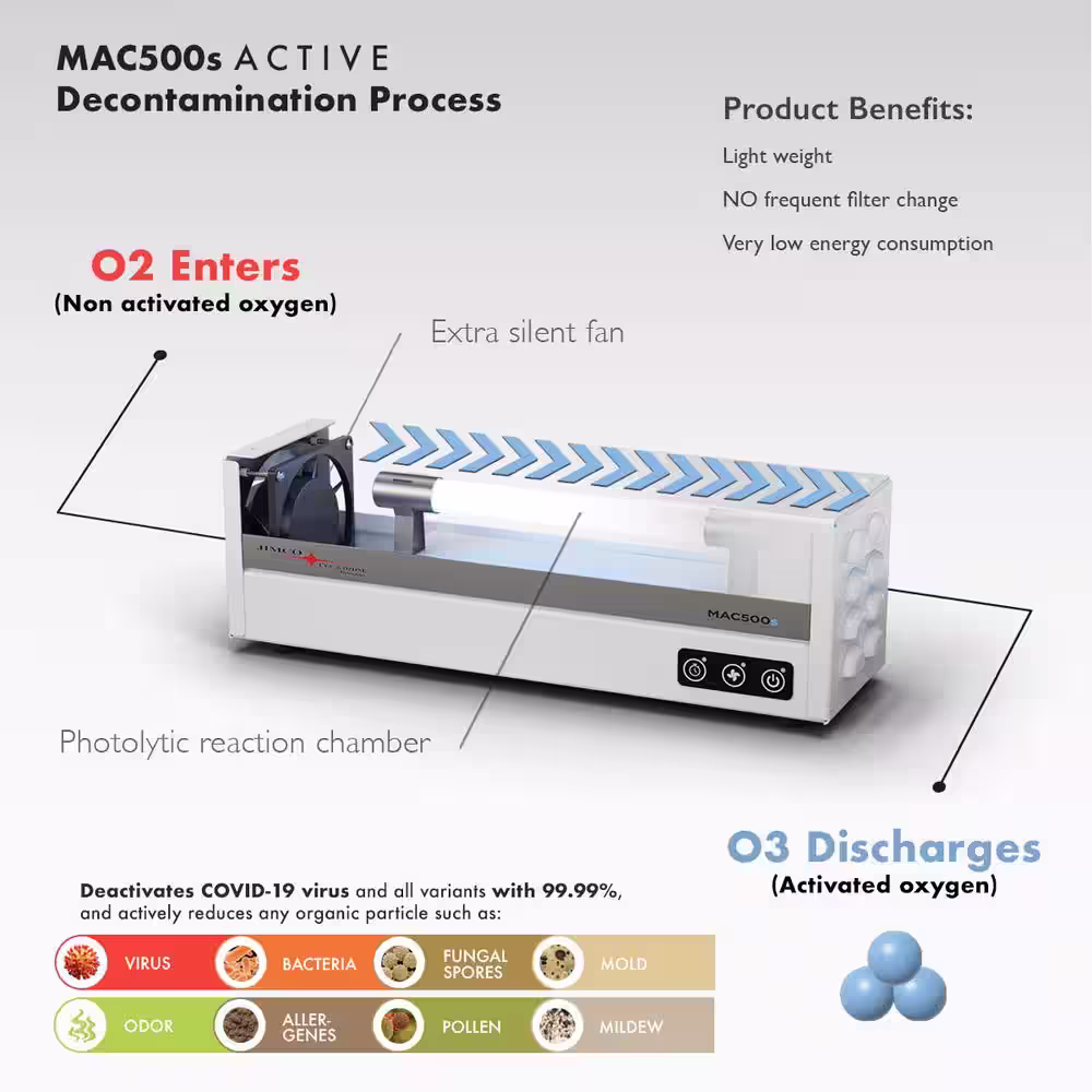 JIMCO Air Purifier, Reduces 99.9% of Airborne Virus, Bacteria, Odor, Pollen, Mold and Allergens. Max 689 sq.ft.