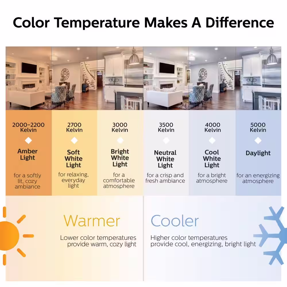 Philips 65-Watt Equivalent BR30 Dimmable E26 LED Light Bulb Soft White 2700K (3-Pack)